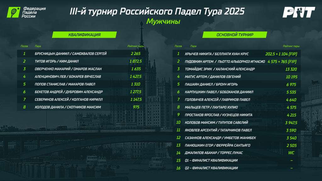 РПТ-3. Участники М