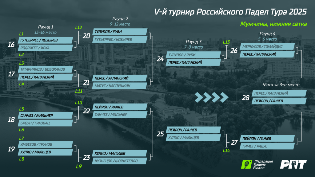 РПТ 5 М Нижняя сетка РПТ 5 М Нижняя сетка