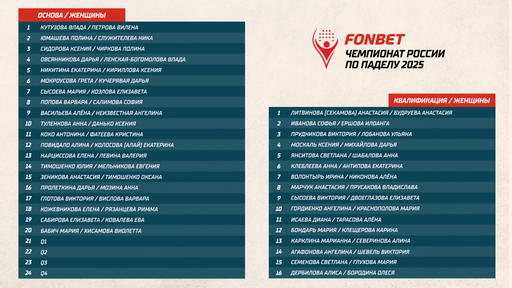 ЧР2025. Участники Ж. ЧР2025. Участники Ж.