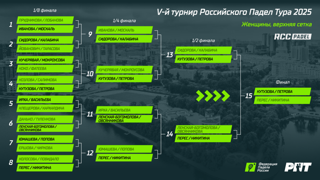РПТ 5 Ж Верхняя сетка РПТ 5 Ж Верхняя сетка