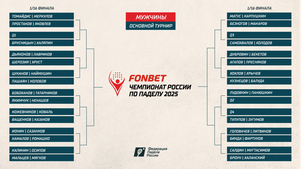 ЧР2025. Сетка М. Основа ЧР2025. Сетка М. Основа