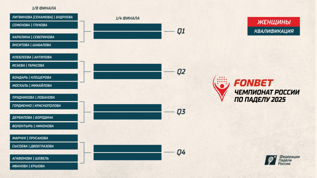 ЧР2025. Сетка Ж. Квал