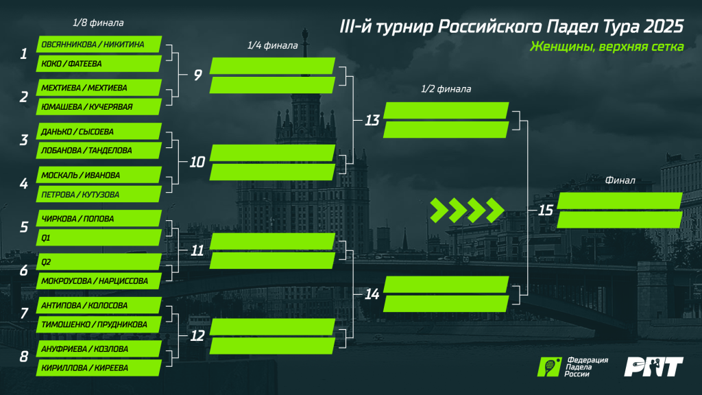 РПТ-3 Сетка Ж