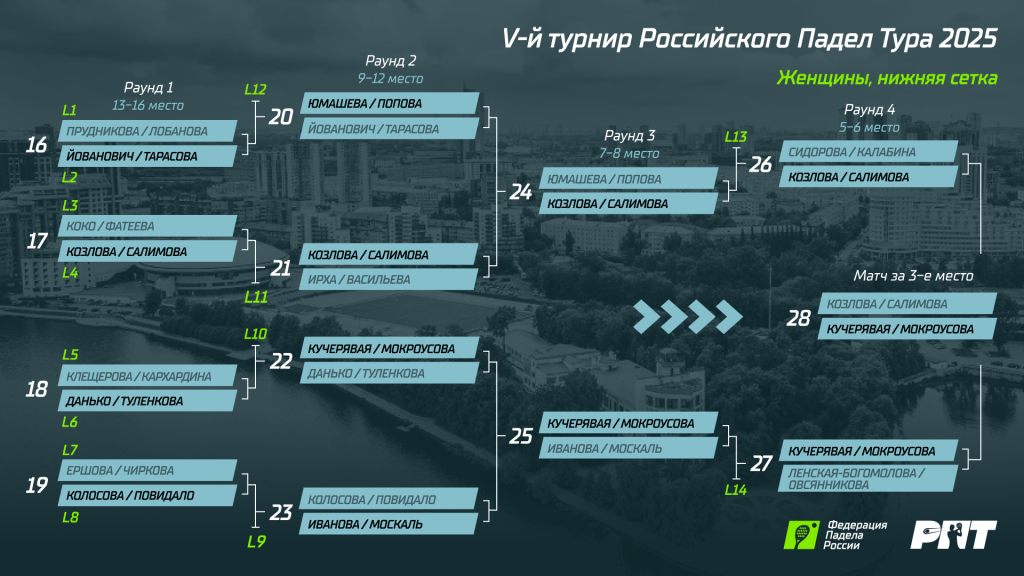 РПТ 5 Ж Нижняя сетка РПТ 5 Ж Нижняя сетка