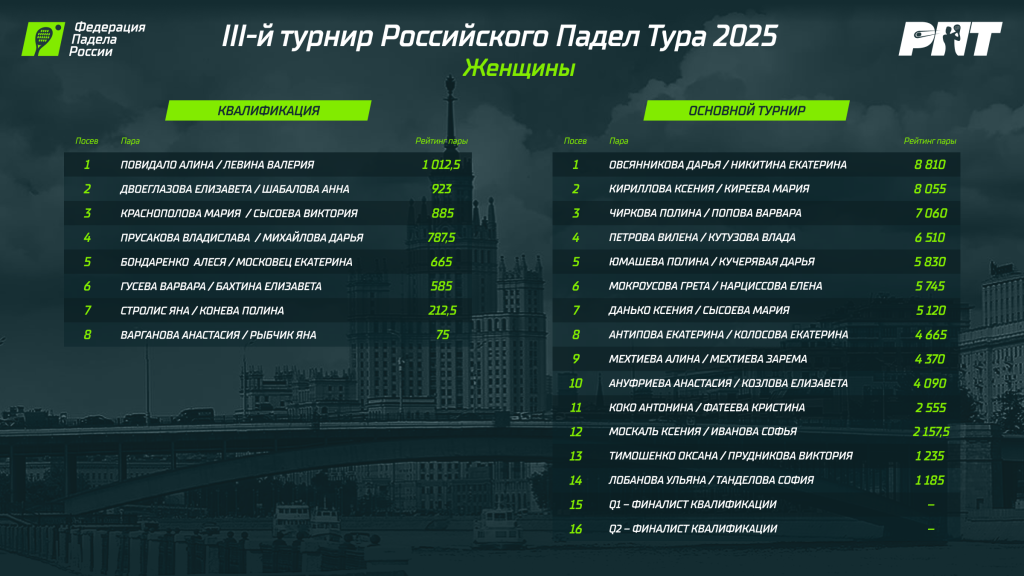 РПТ-3. Участники Ж