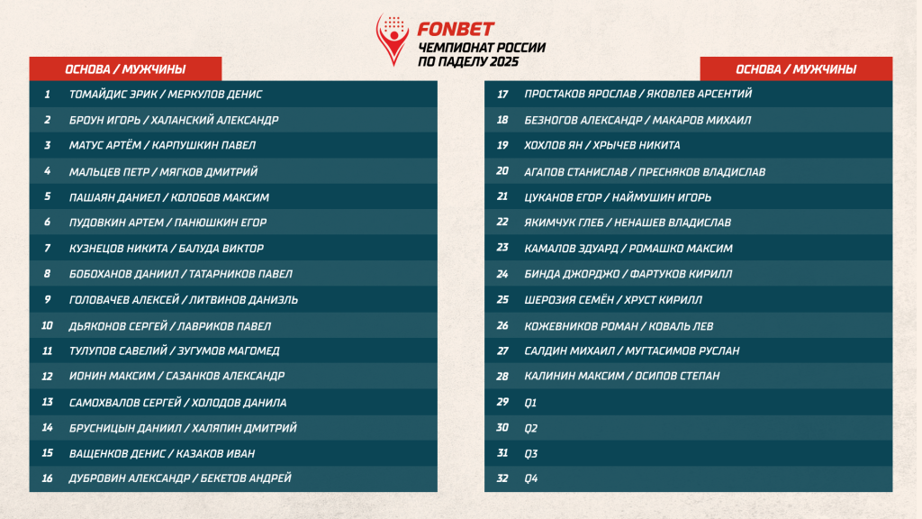 ЧР2025. Участники М. Основа ЧР2025. Участники М. Основа