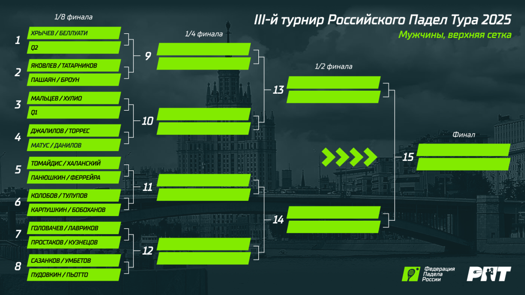 РПТ-3 Сетка М