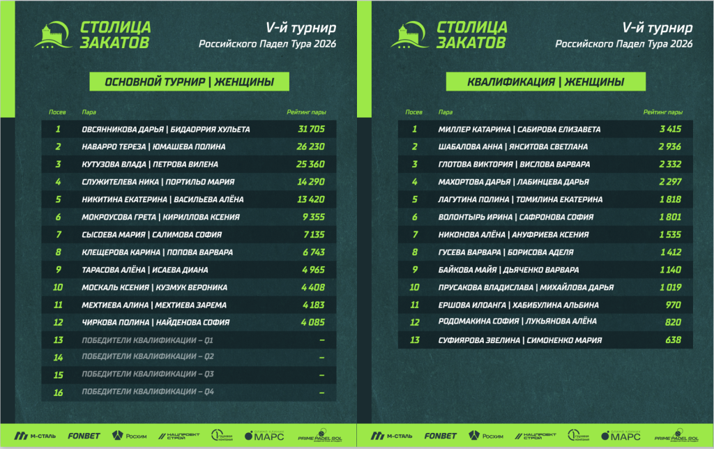 Участники РПТ-V женщины