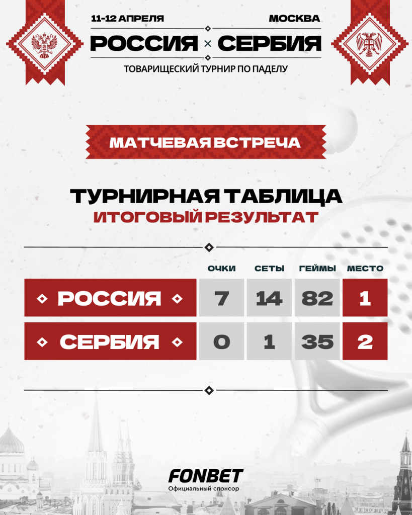 Россия-Сербия. 11.04. Матчевая встреча