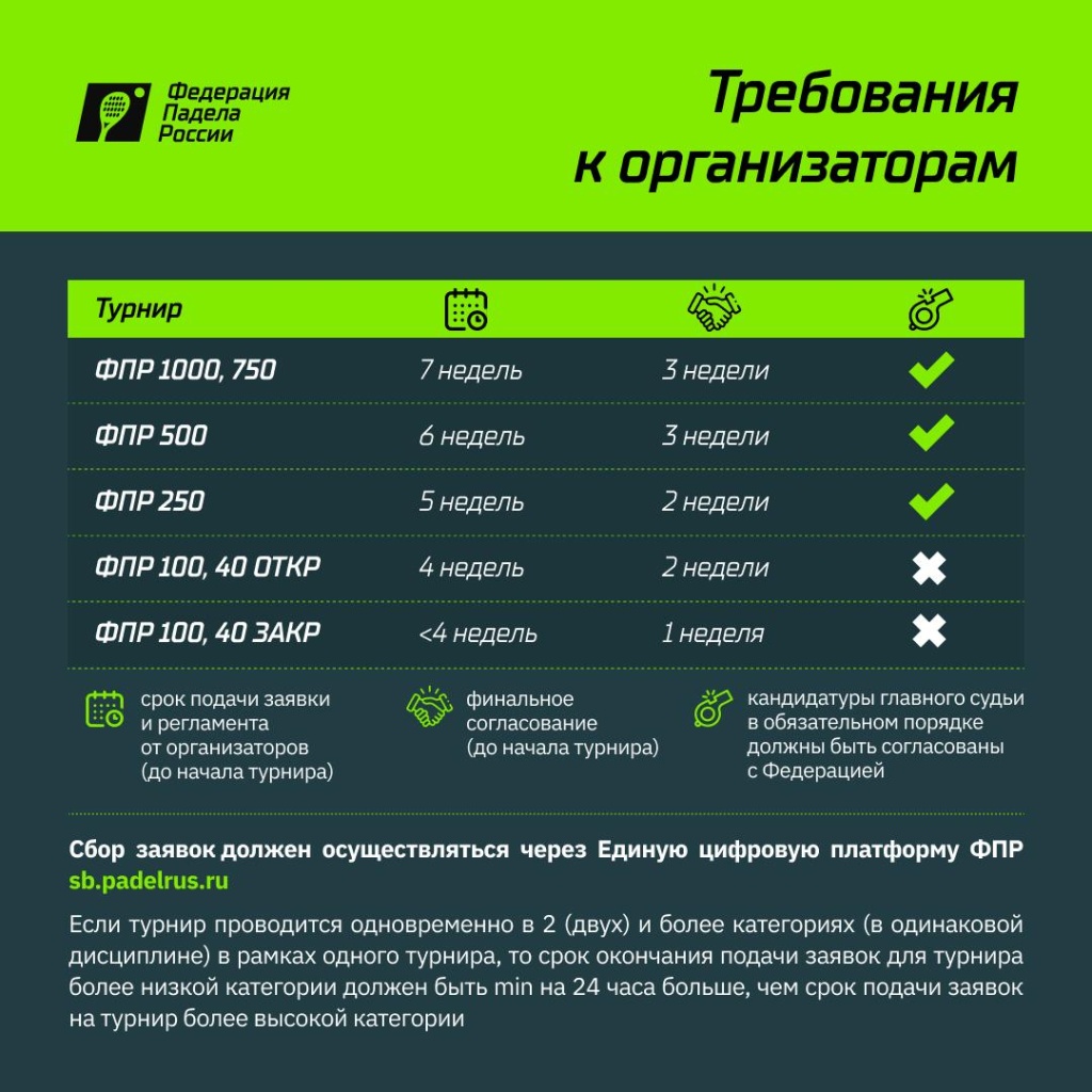 Требования к судьям Требования к судьям