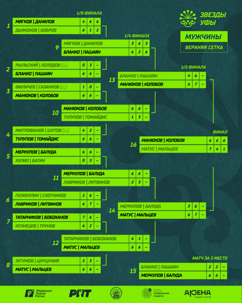 РПТ II. Верхняя сетка. Мужчины