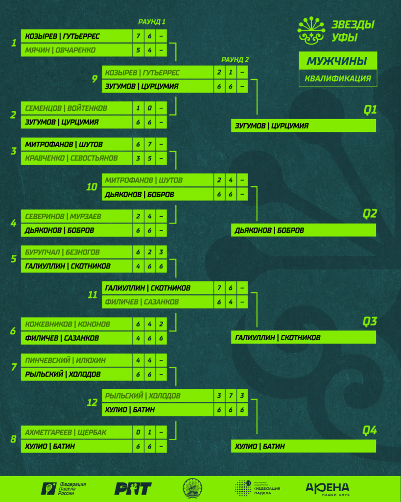РПТ II. Квалификация. Мужчины