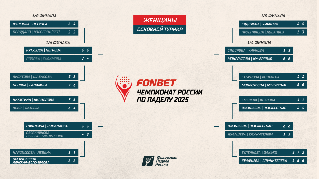 ЧР2025 Ж 1/4
