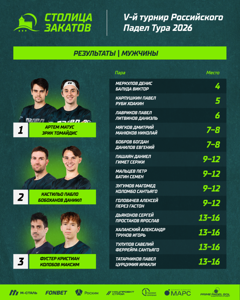 РПТ-V Победители Мужчины