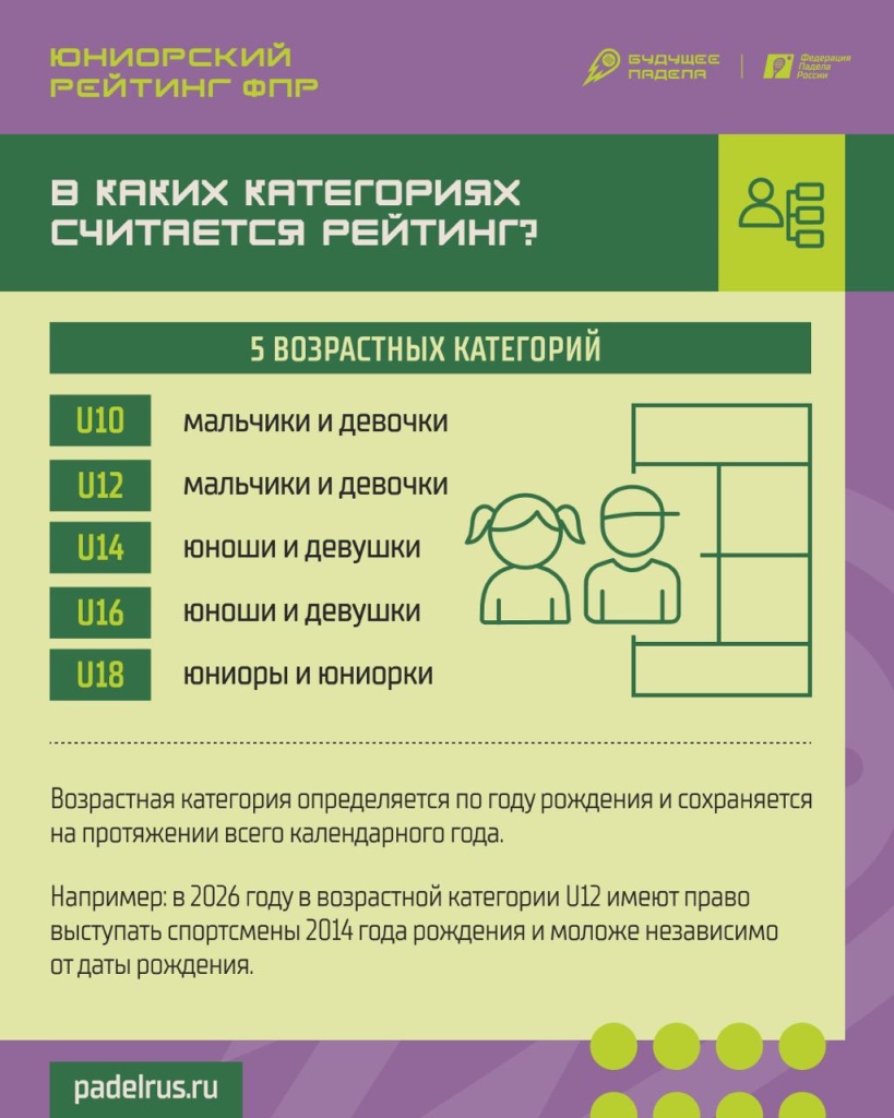 Юниорский рейтинг. Возраста