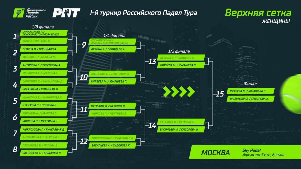 1-й РПТ Сетка. Женщины