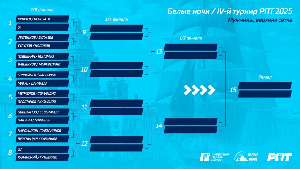 Жеребьевка РПТ-4 М Основа