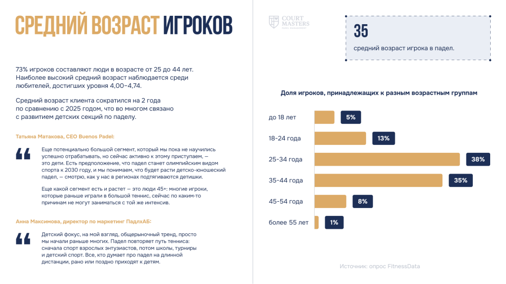 Средний возраст.png Средний возраст.png