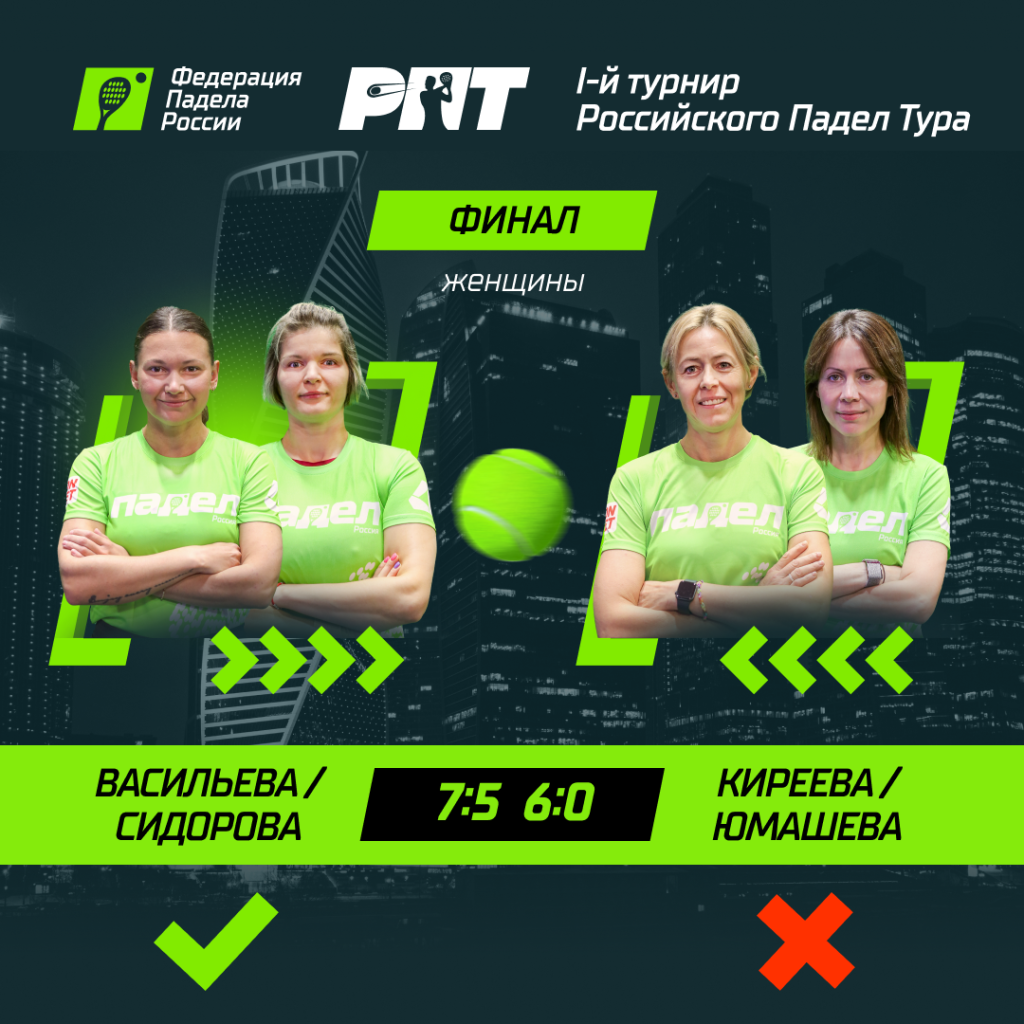 1-й РПТ Победители Женщины