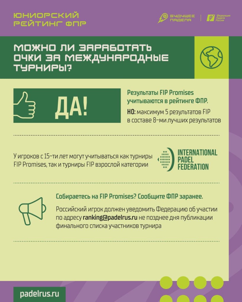Юниорский рейтинг. Международные турниры