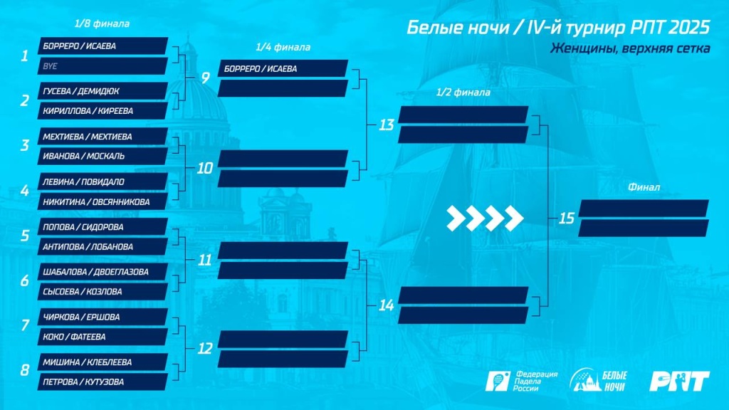 Жеребьевка РПТ-4 Ж