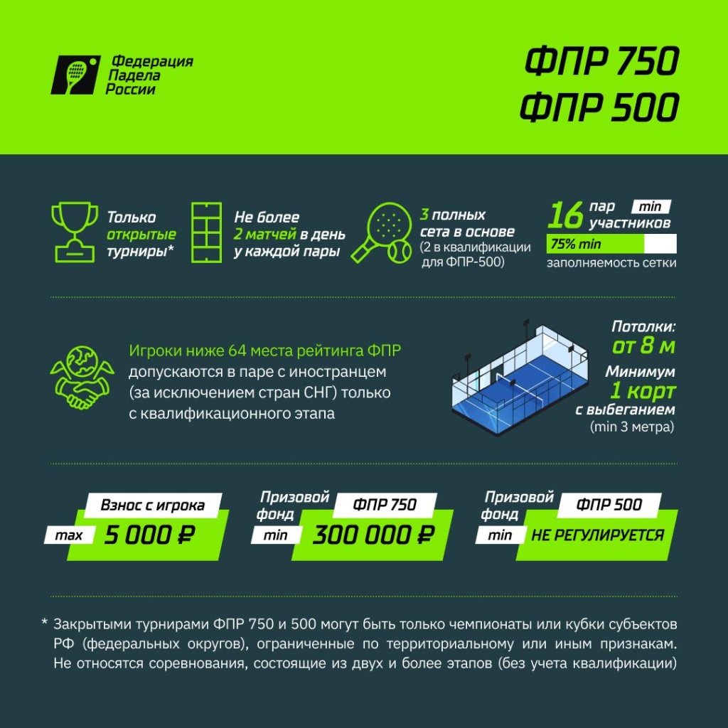 Турниры ФПР 750 и 500Требования