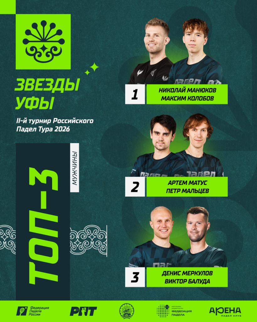 РПТ-II Призеры Мужчины