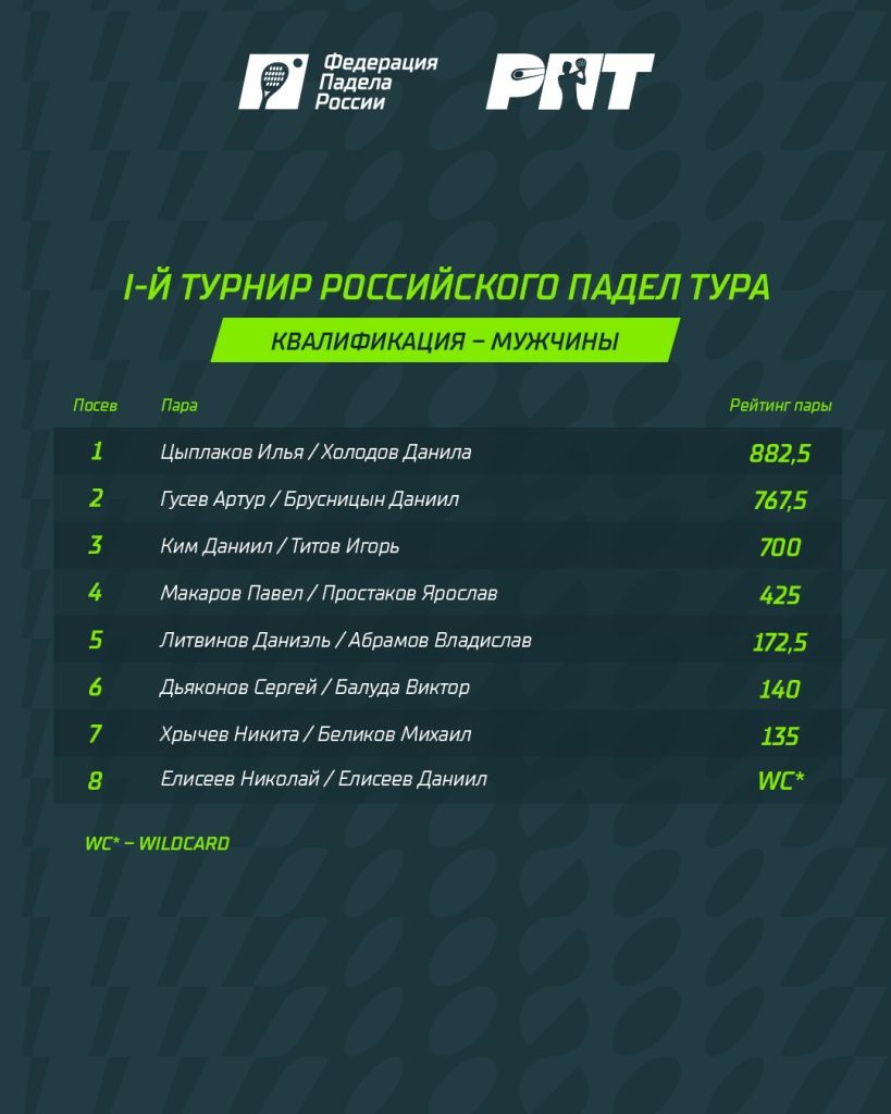 Заявка РПТ 1 Квалификации. М