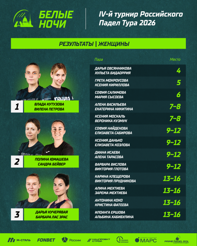 РПТ3_Победители_ж.png РПТ3_Победители_ж.png