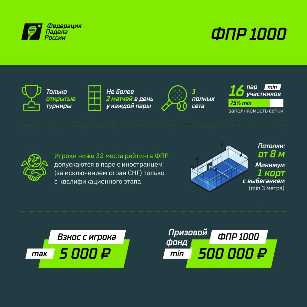 Турниры ФПР 1000 Требования Турниры ФПР 1000Требования