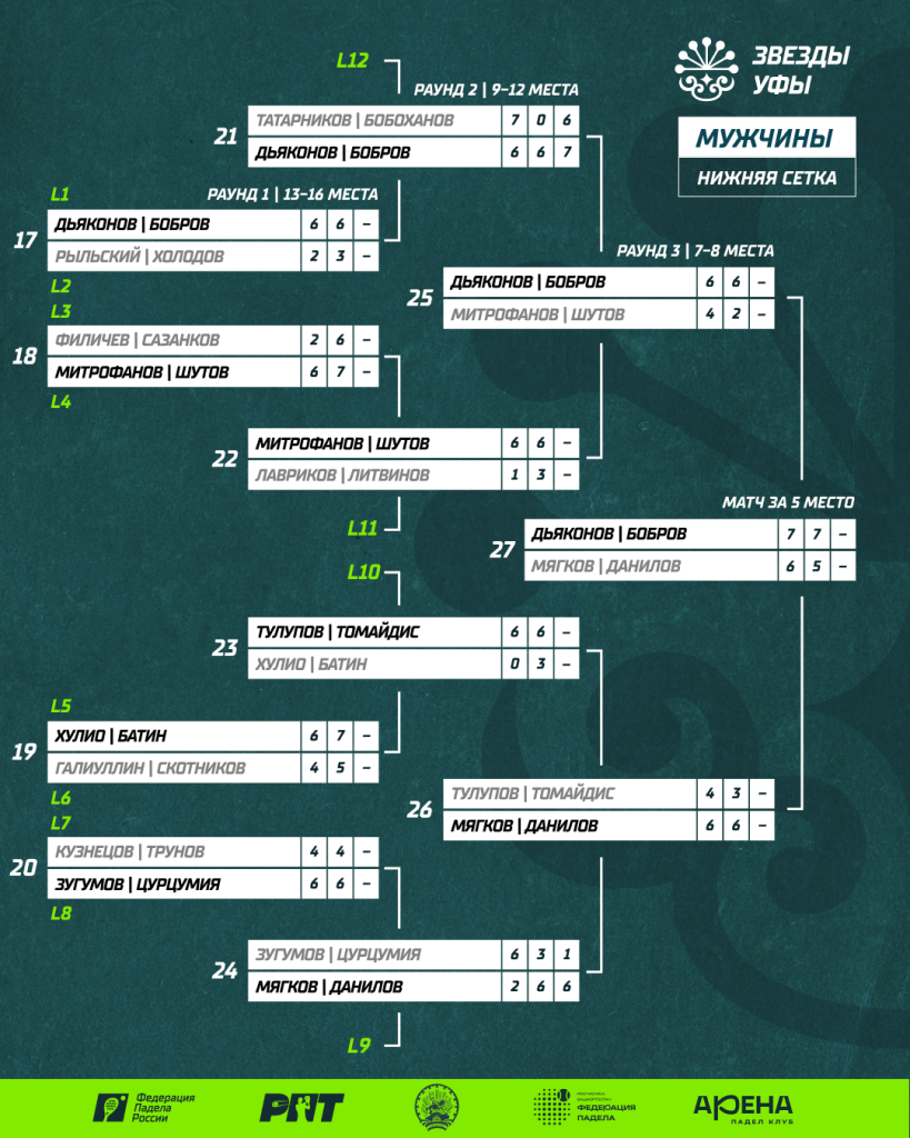 РПТ II. Нижняя сетка. Мужчины