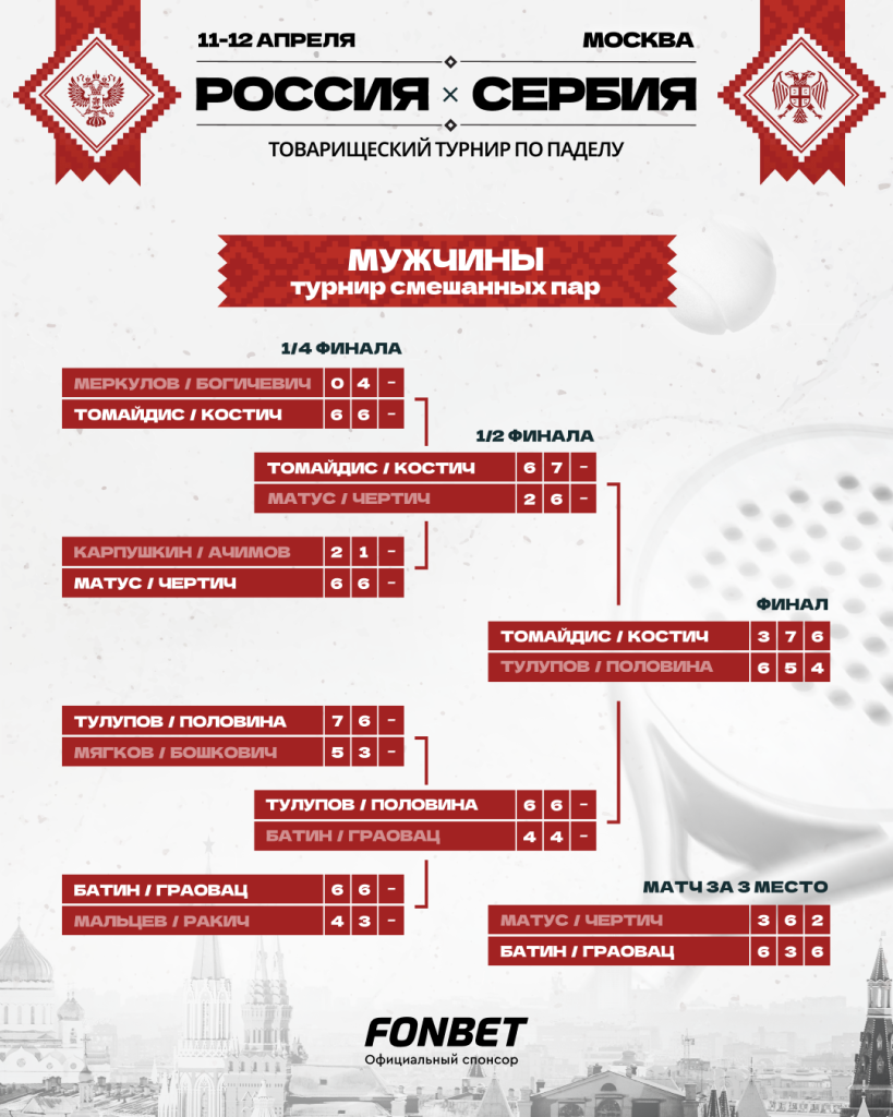 Россия-Сербия. 12.04. Турнир смешанных пар. Мужчины