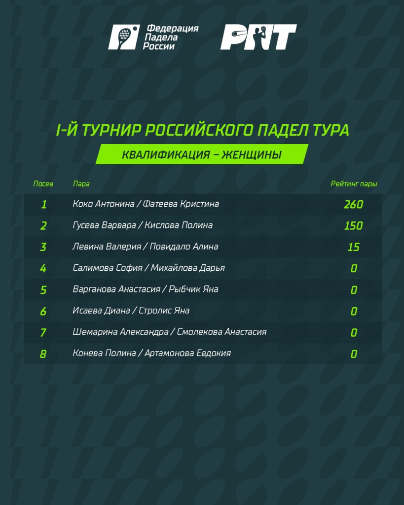 Заявка РПТ 1 Квал. Ж