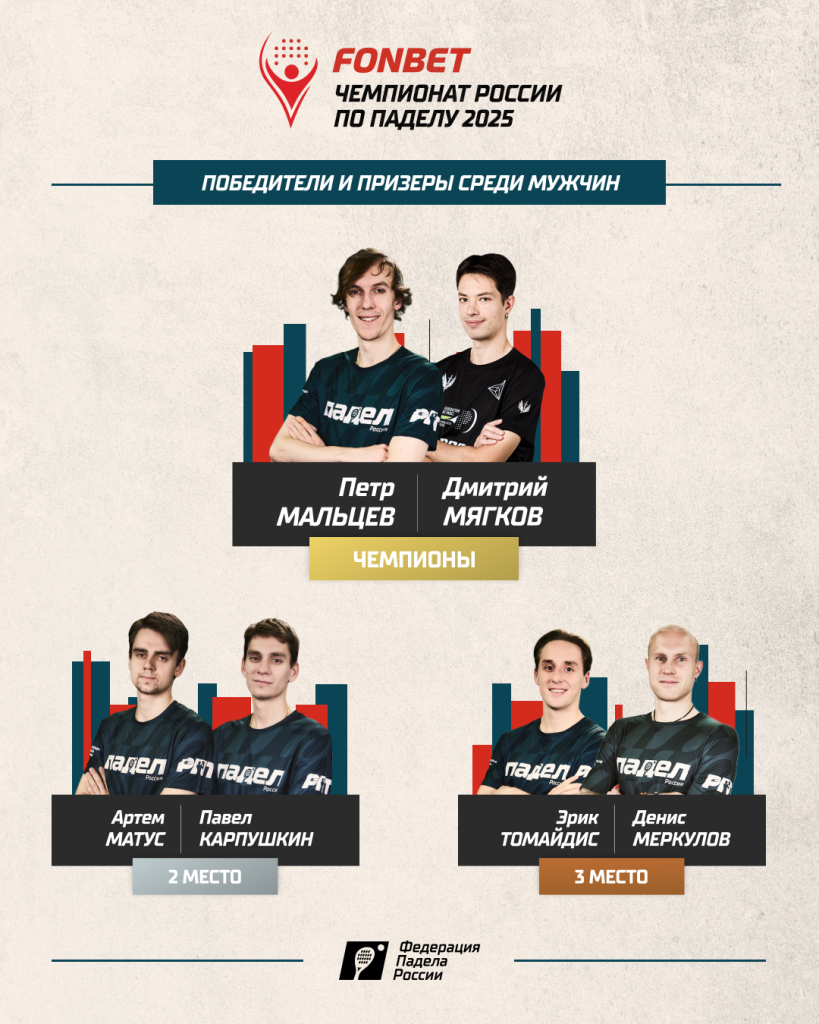 ЧР2025 М Призеры