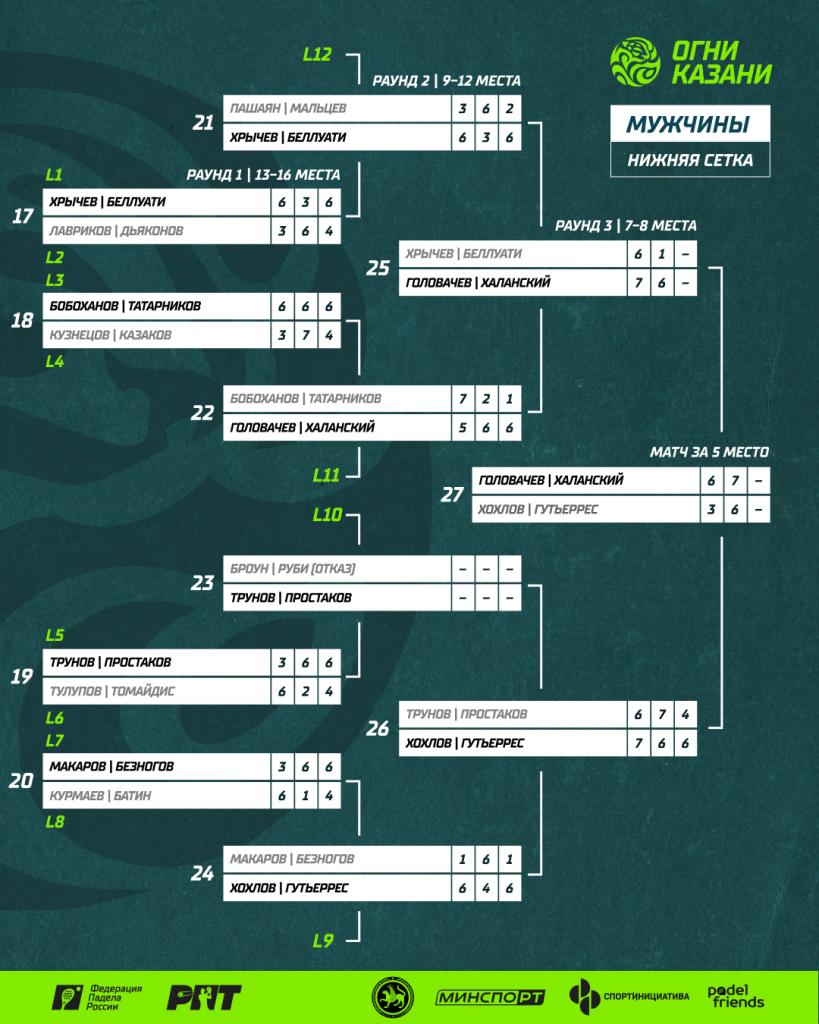 РПТ-1 Нижняя Сетка Мужчины