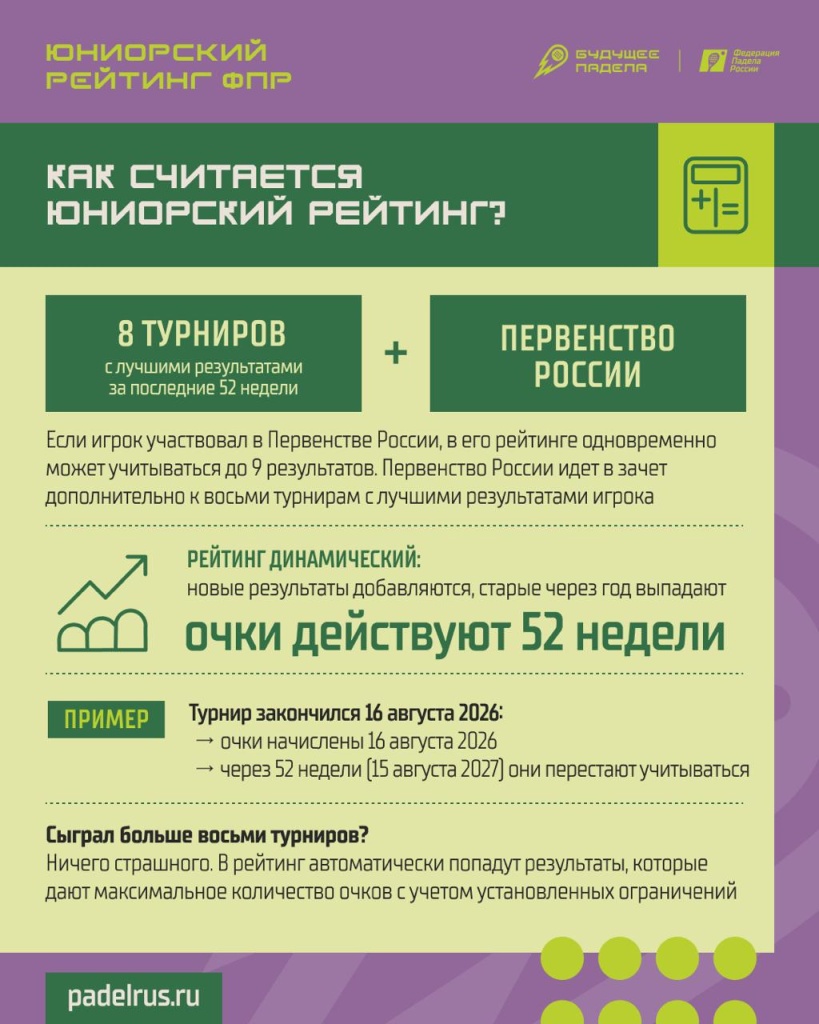 Юниорский рейтинг. Как формируется