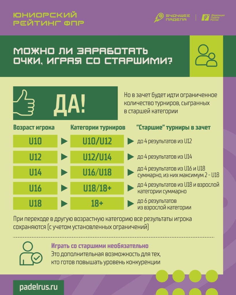 Юниорский рейтинг. Взрослые турниры