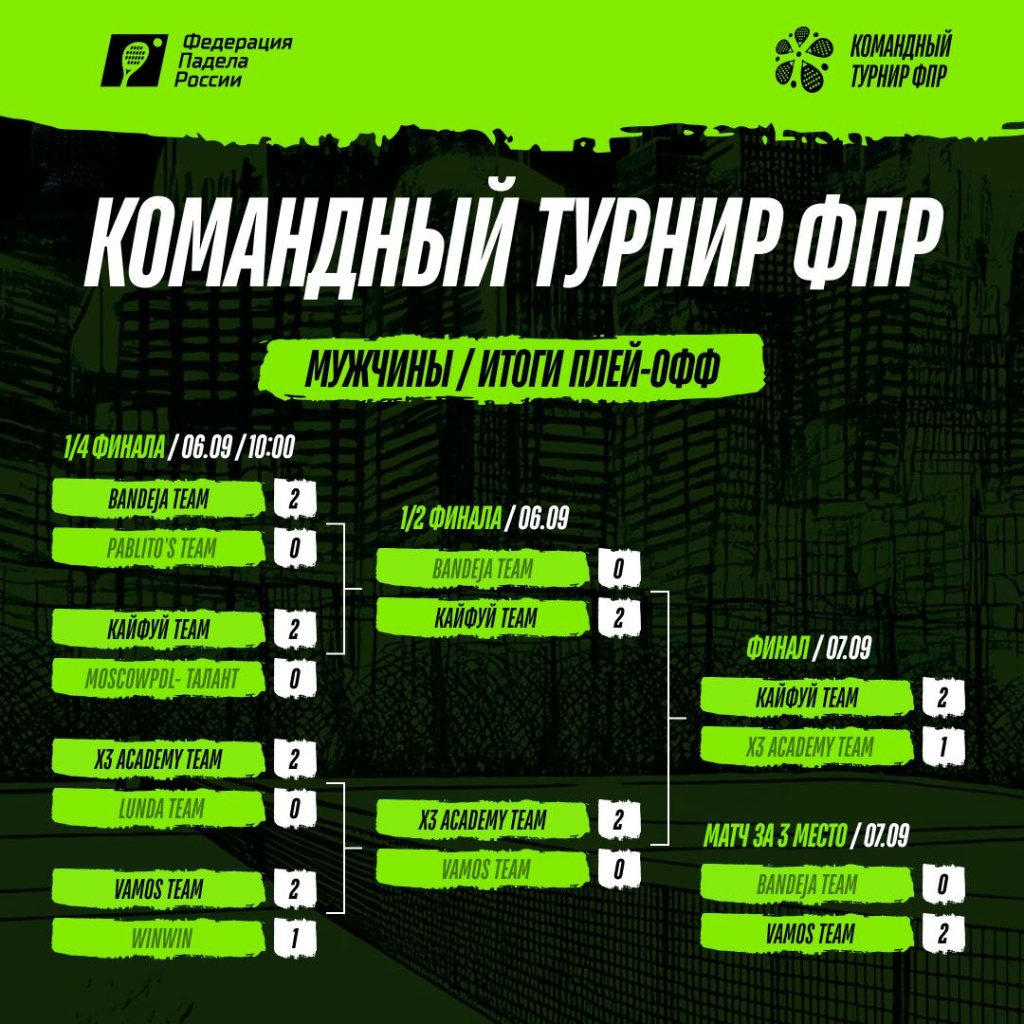 Командный турнир ФПР. Мужчины. Плей-офф