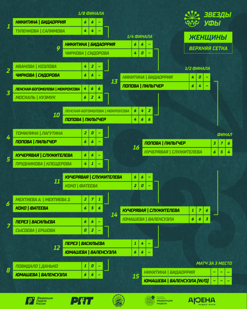 РПТ-II Верхняя сетка Женщины