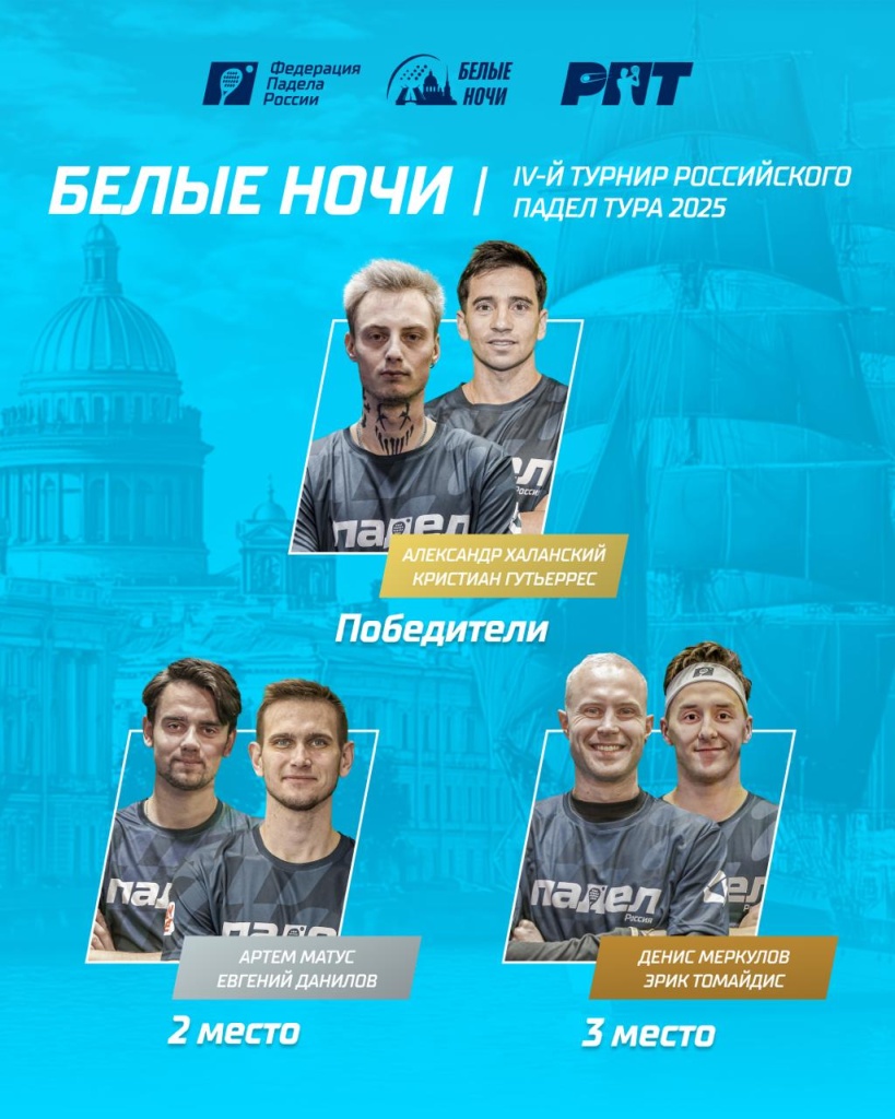 РПТ-4. Призеры М РПТ-4. Призеры М