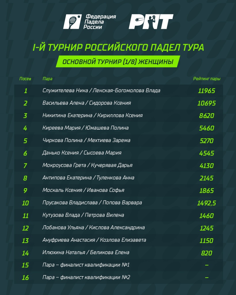 Заявка РПТ 1. Ж