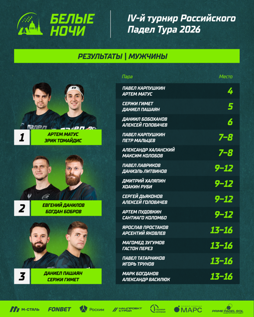 РПТ3_Победители_м.png РПТ3_Победители_м.png
