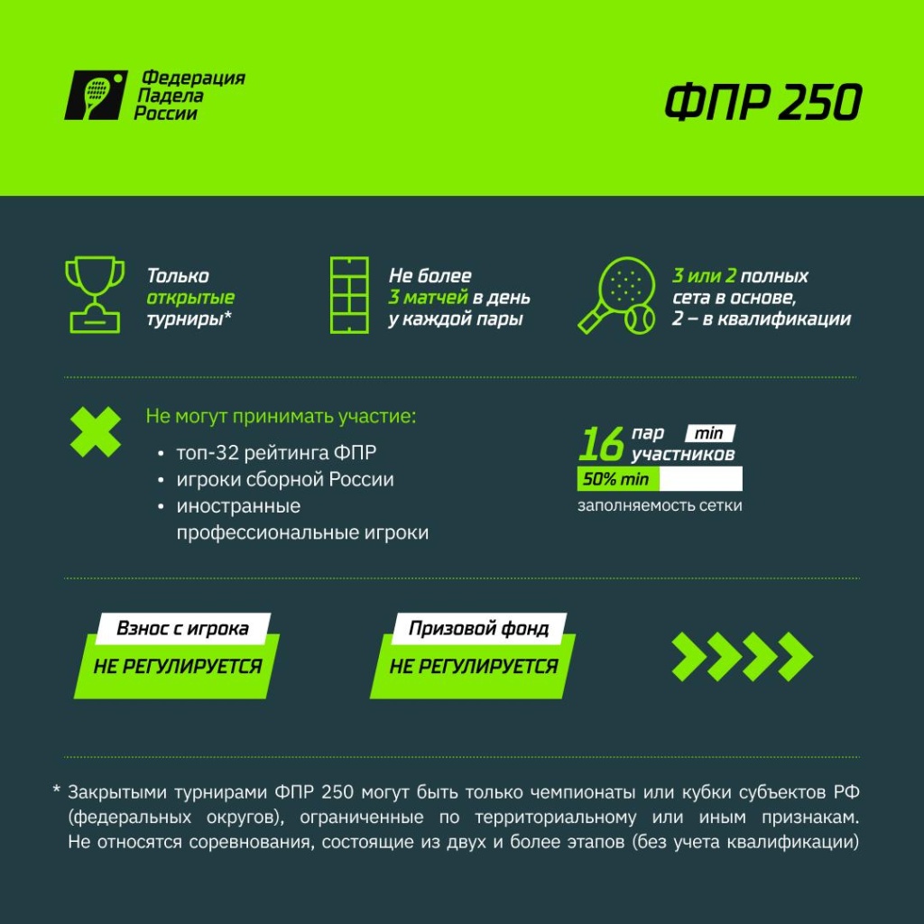 Турниры категории «ФПР 250»Требования Турниры категории «ФПР 250»Требования