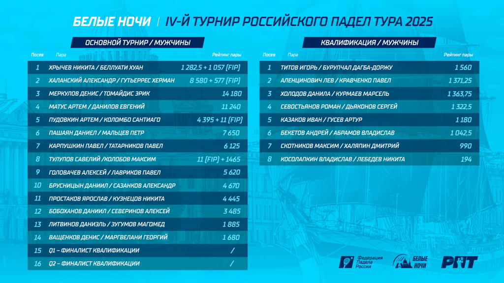 Участники РПТ-4 М