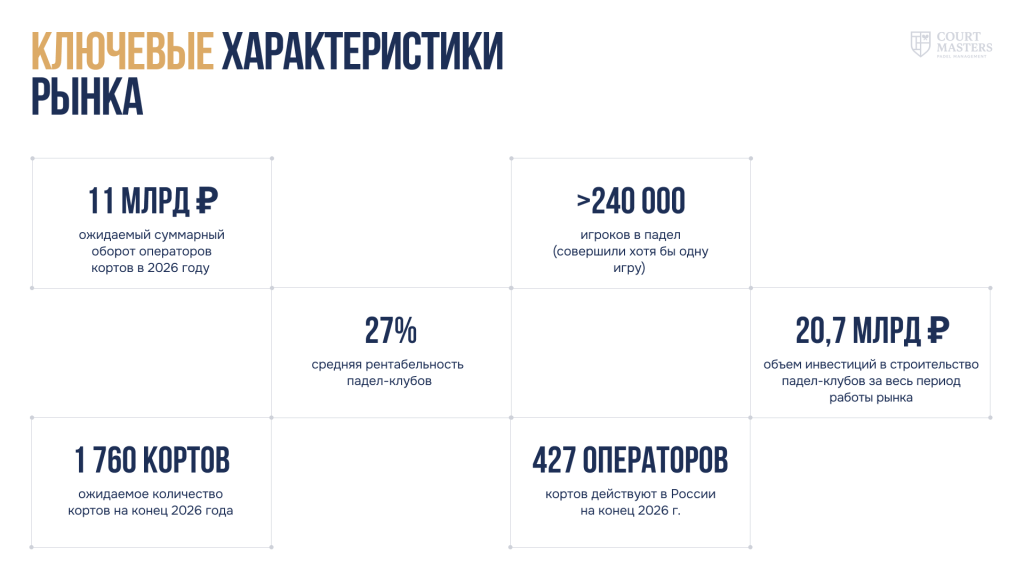 Характеристики рынка 2026.png Характеристики рынка 2026.png